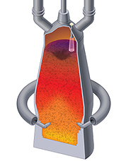 Blast Furnace Level Sensor